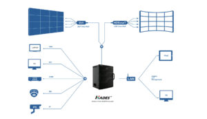 Hades Video Wall Process